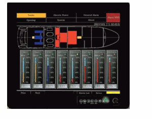 Daylight Viewable LCDs  C SERIES