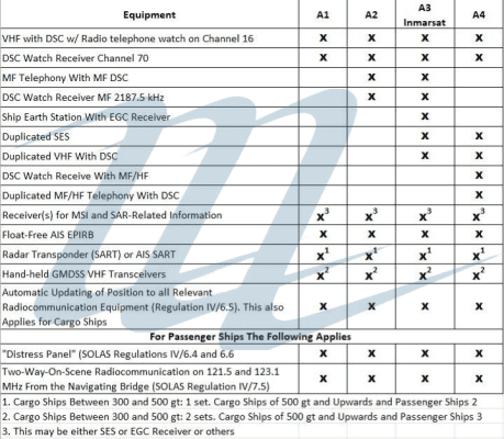 GMDSS-EQP-Requirement 2024/2028